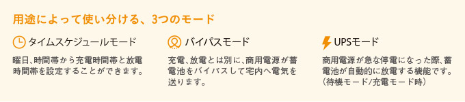 用途によって使い分ける3つのモード