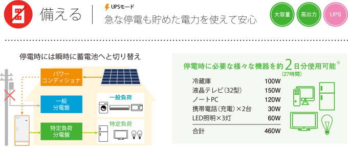 備える