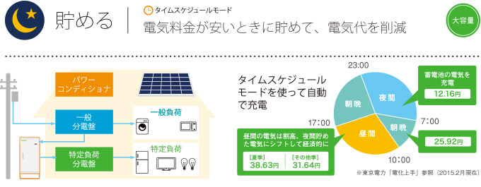 貯める