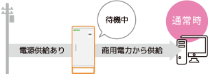 通常時:待機