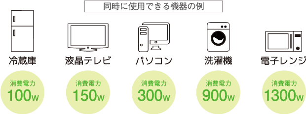 同時に使用できる機器の例