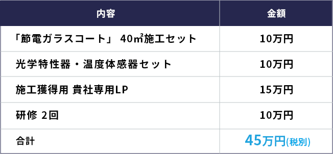 省エネガラスコートビジネスセット内容