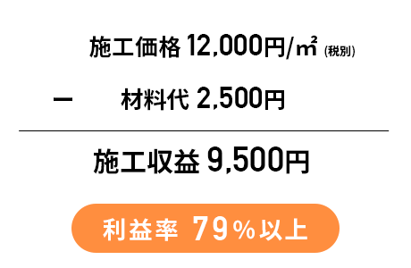 利益率計算図