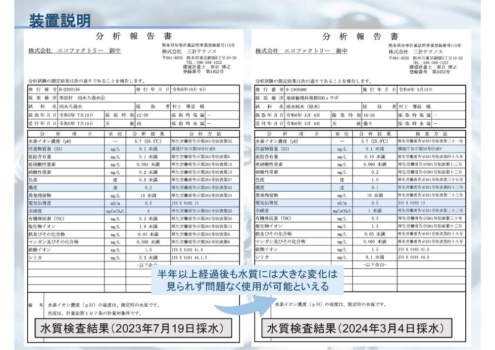 水質検査結果分析報告書