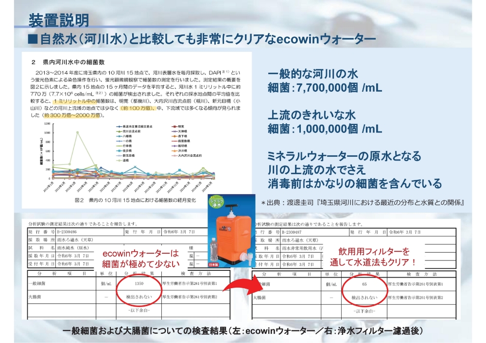 自然水(河川水)と比較しても非常にクリアなecowinウォーター