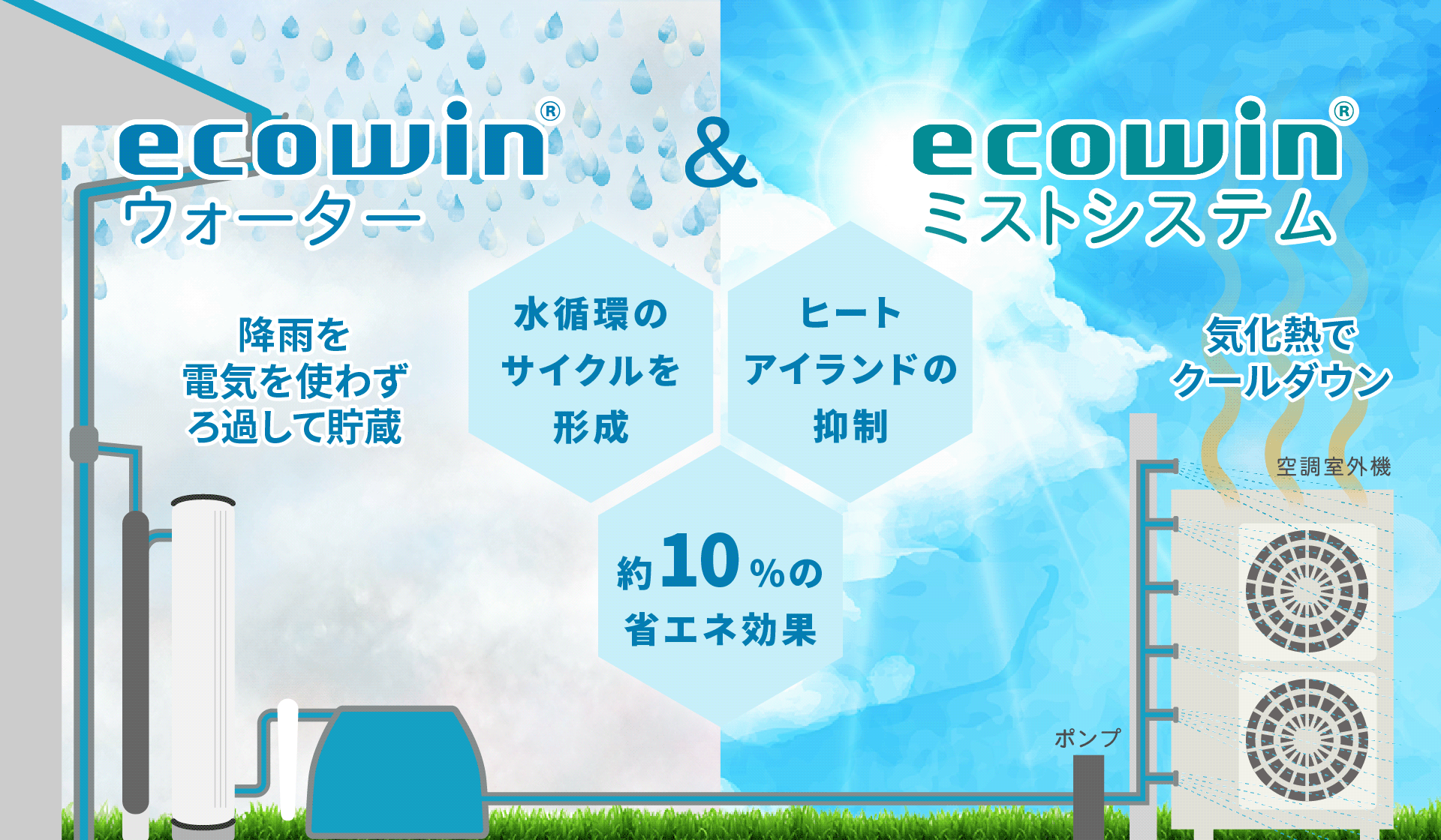 ecowinウォーター＆ecowinミストシステム図解